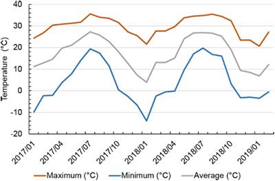 Screening Tea Cultivars for Novel Climates: Plant Growth and Leaf Quality of Camellia sinensis Cultivars Grown in Mississippi, United States